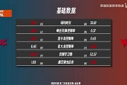 JDGvsWE前瞻：JDG多项数据占优，WE打野Monki压制XUN